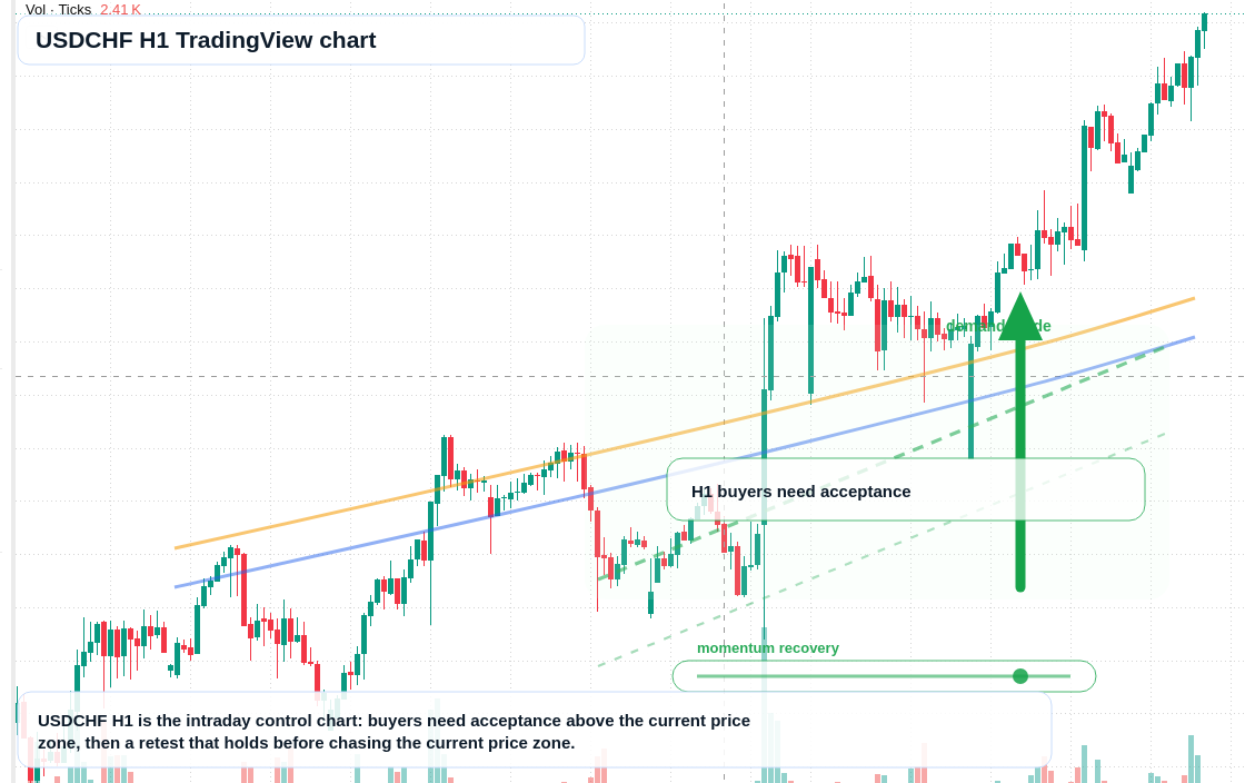 USD/CHF market snapshot