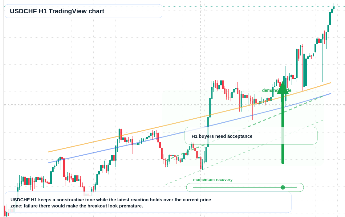 USD/CHF market snapshot