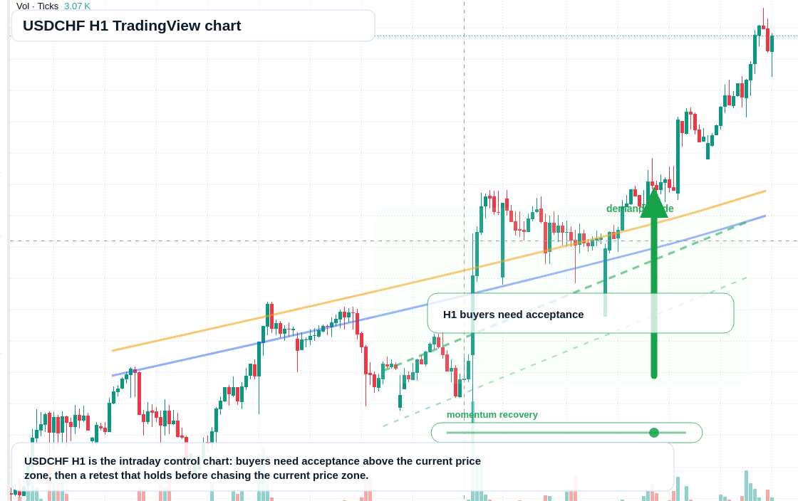 USD/CHF market snapshot