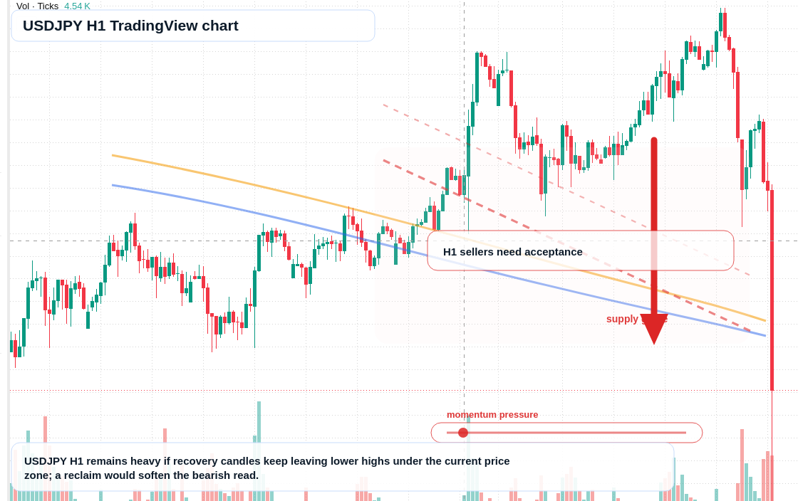 USD/JPY market snapshot