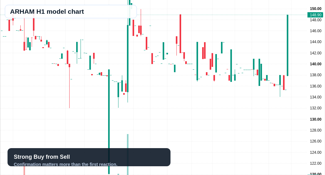 ARHAM H1 TradingView chart
