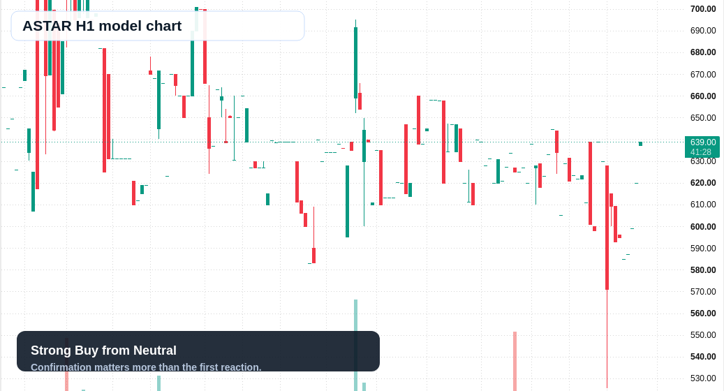 ASTAR H1 TradingView chart