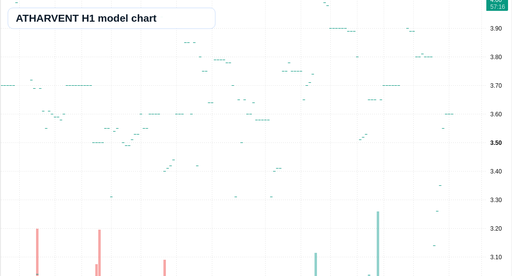 ATHARVENT H1 TradingView chart