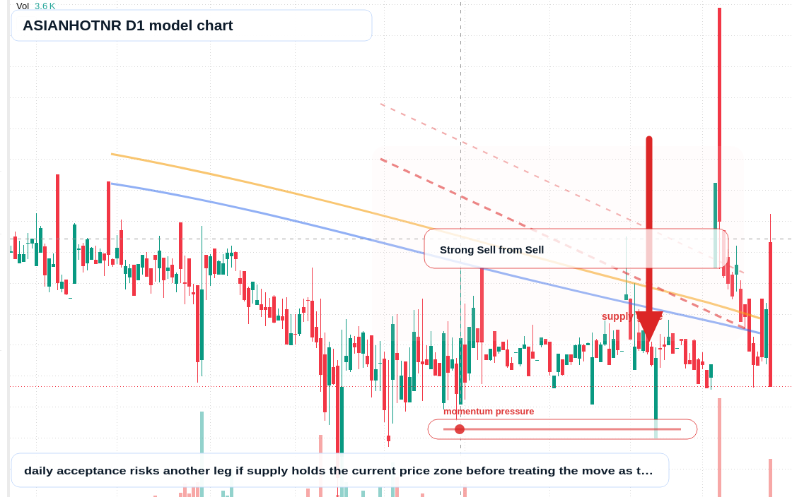 ASIANHOTNR D1 TradingView chart