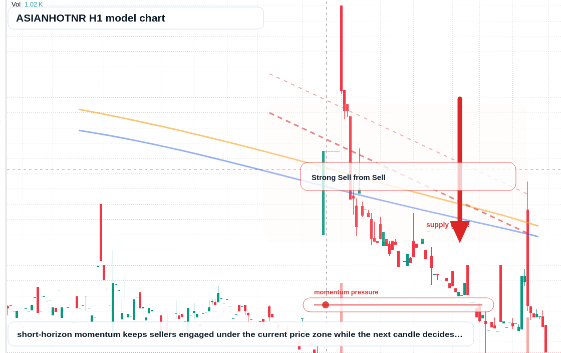 ASIANHOTNR H1 TradingView chart