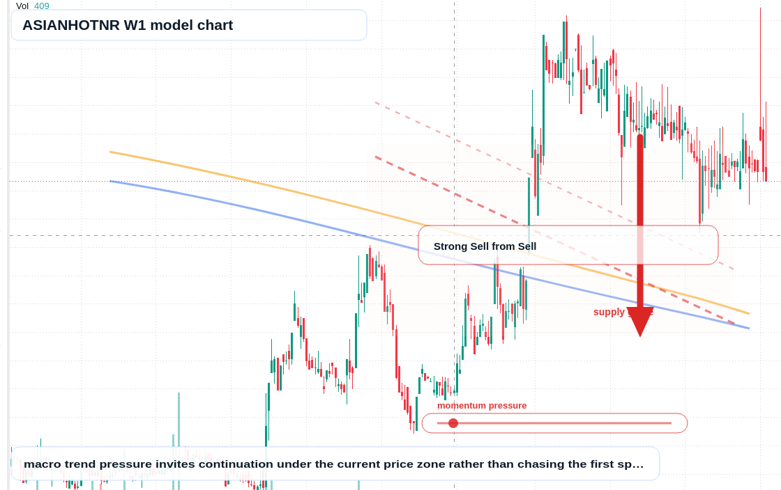 ASIANHOTNR W1 TradingView chart