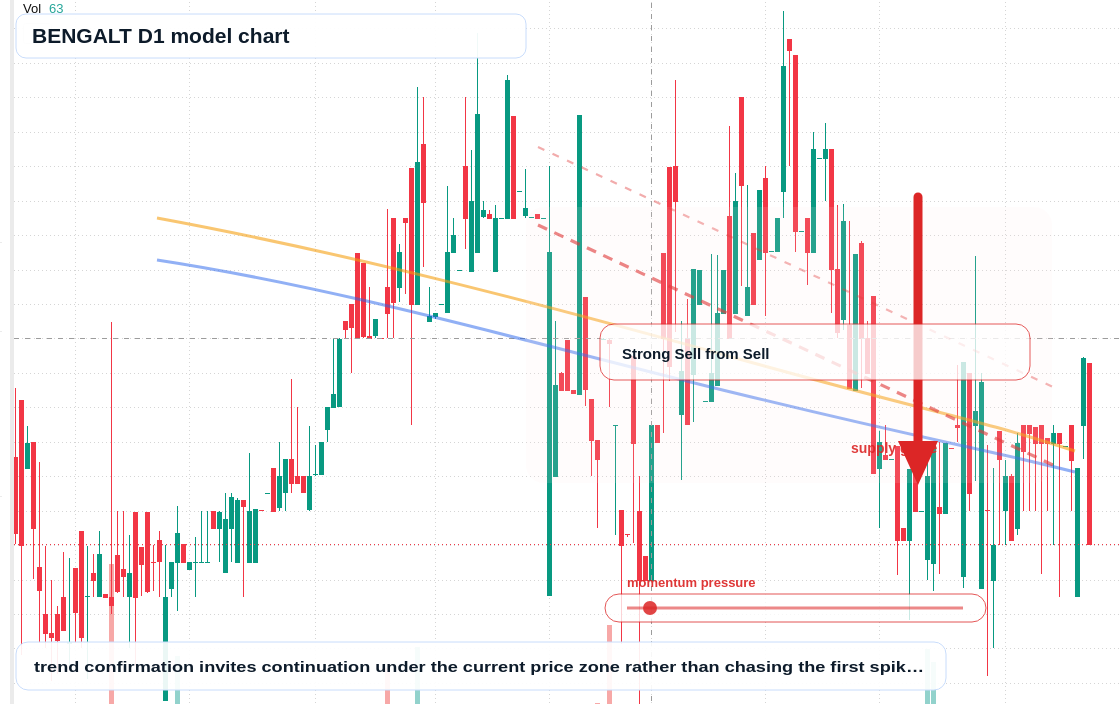 BENGALT D1 TradingView chart