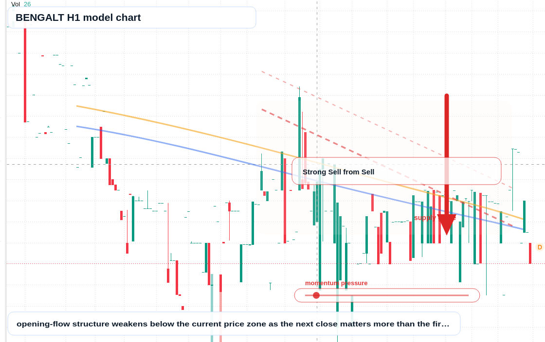 BENGALT H1 TradingView chart