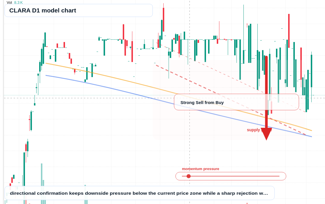 CLARA D1 TradingView chart