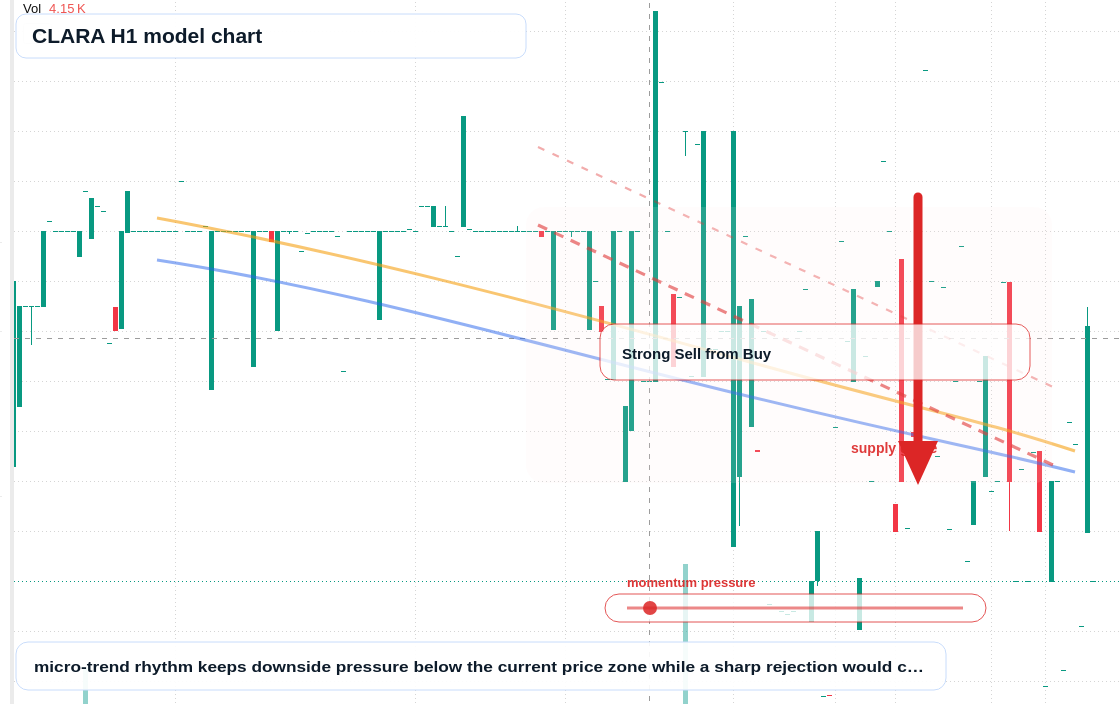 CLARA H1 TradingView chart