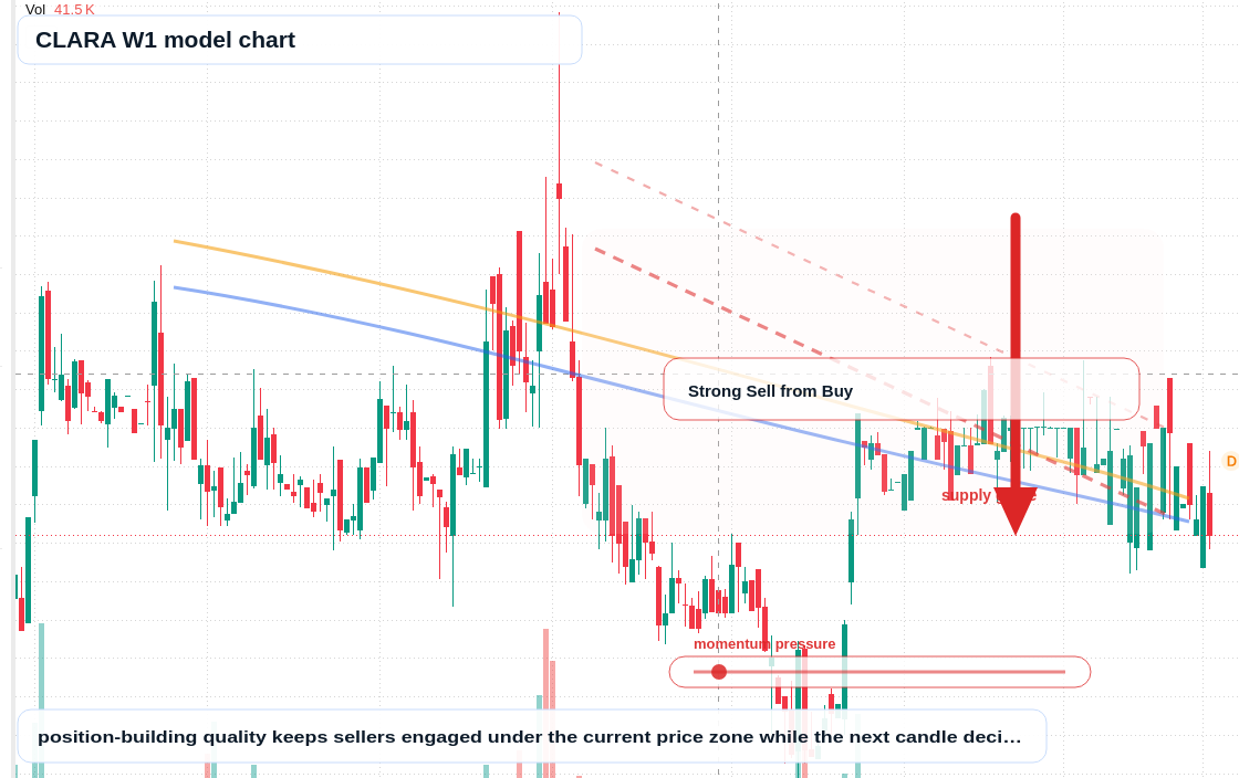CLARA W1 TradingView chart