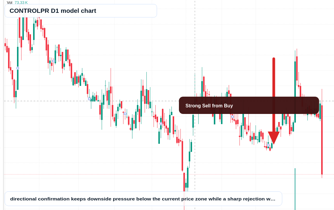 CONTROLPR D1 TradingView chart