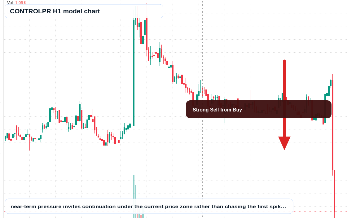 CONTROLPR H1 TradingView chart