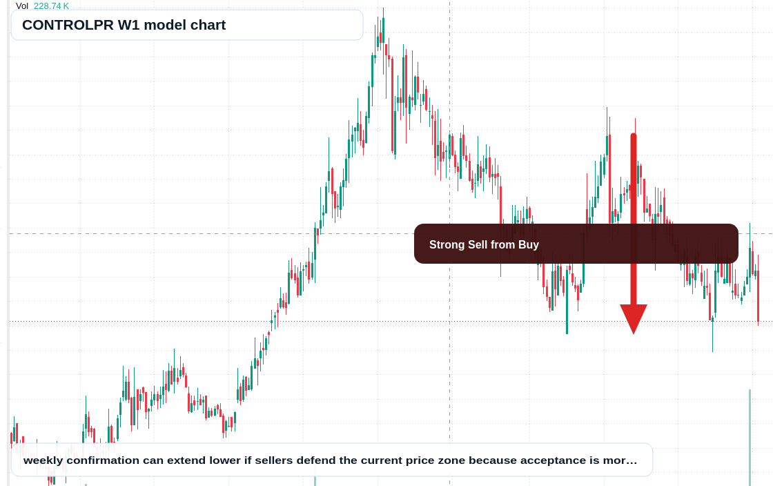 CONTROLPR W1 TradingView chart