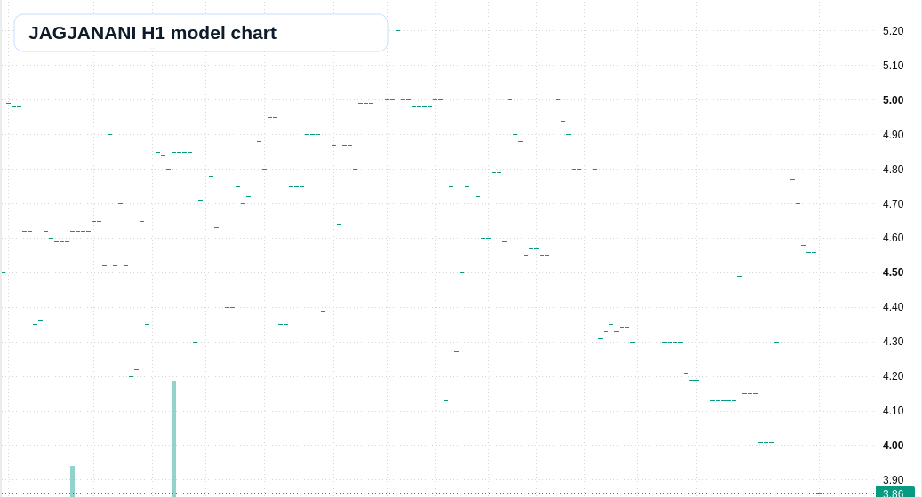 JAGJANANI H1 TradingView chart