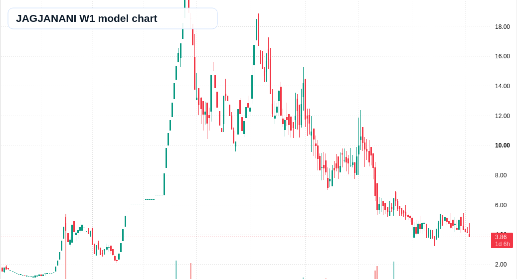JAGJANANI W1 TradingView chart