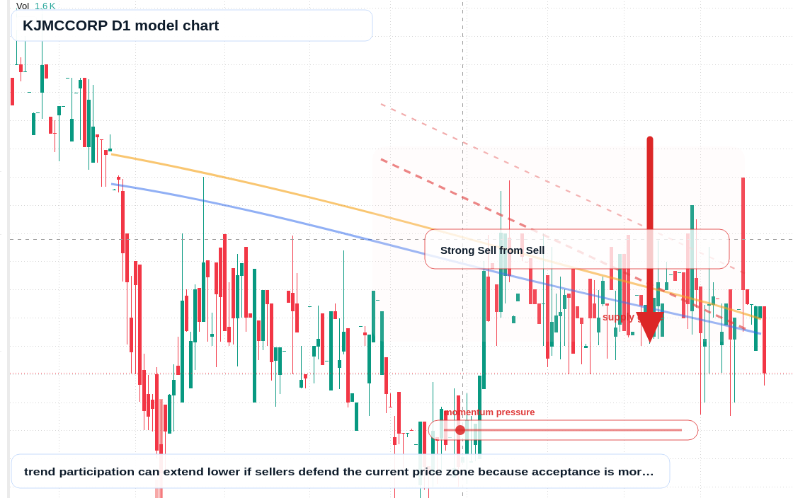 KJMCCORP D1 TradingView chart