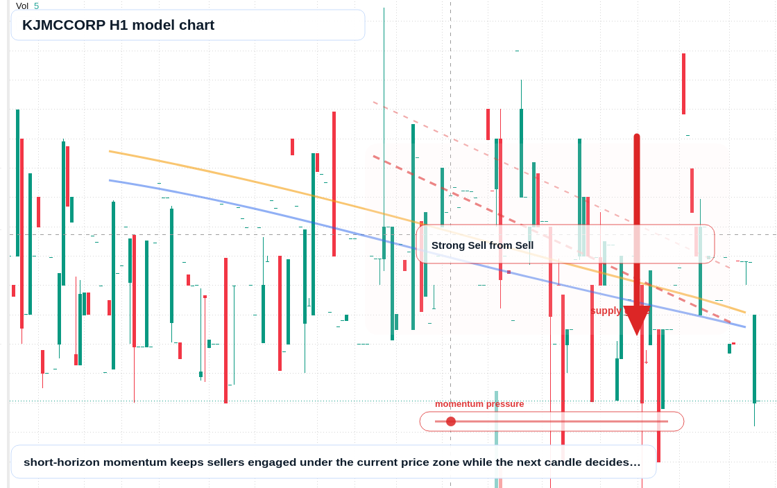KJMCCORP H1 TradingView chart