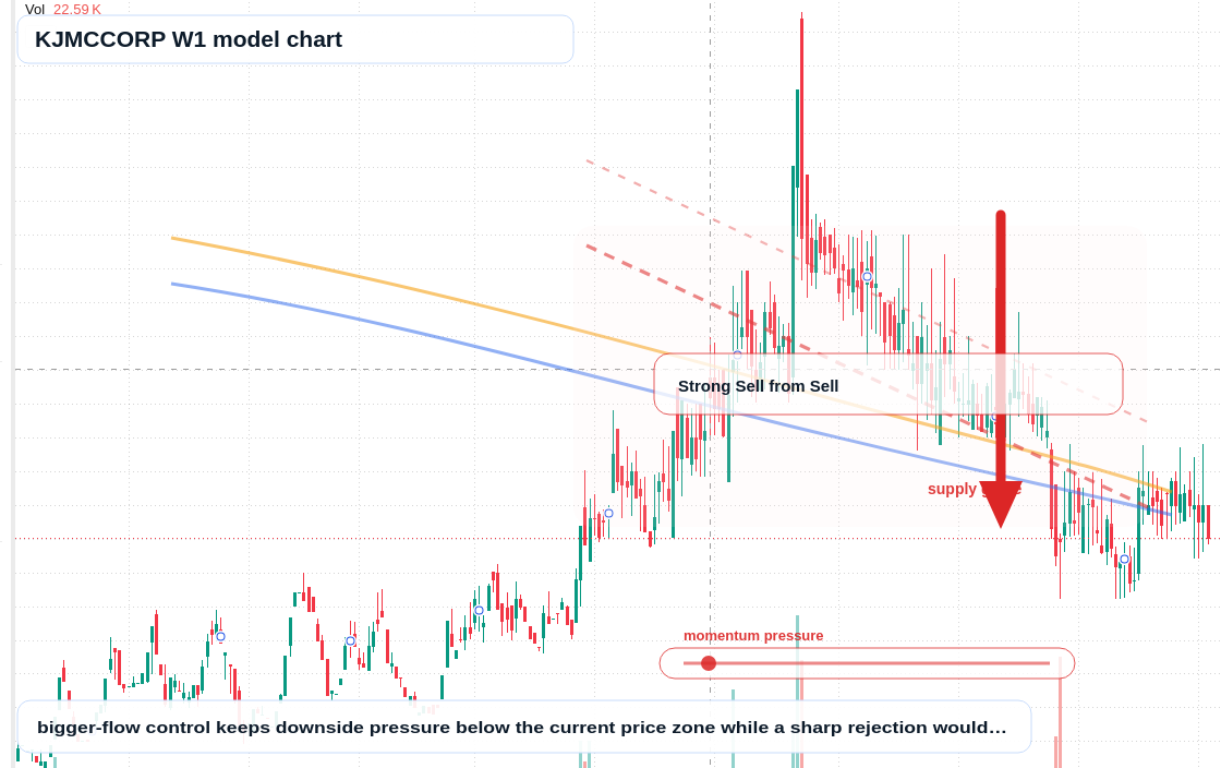 KJMCCORP W1 TradingView chart