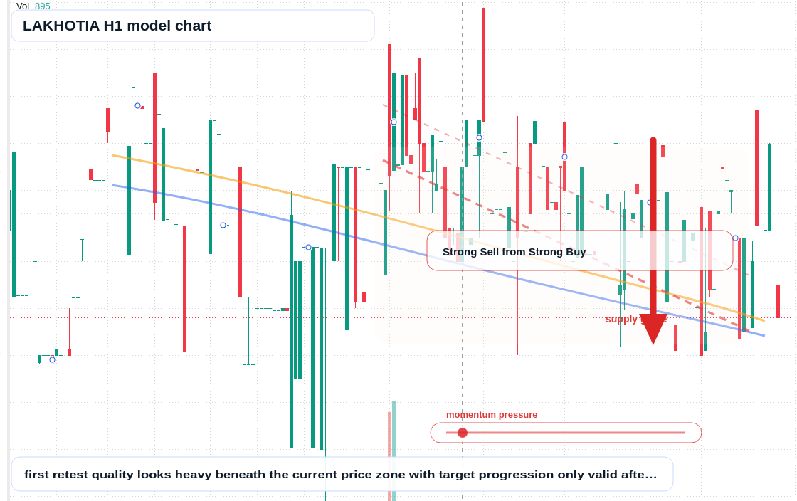 LAKHOTIA H1 TradingView chart