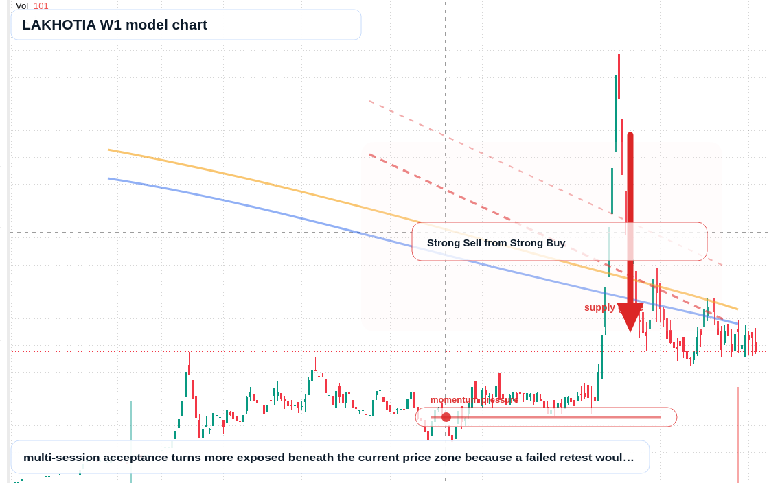 LAKHOTIA W1 TradingView chart