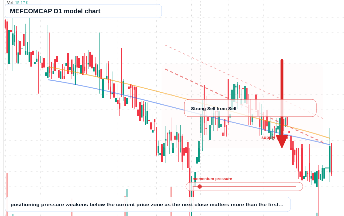 MEFCOMCAP D1 TradingView chart