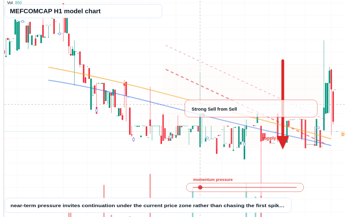 MEFCOMCAP H1 TradingView chart