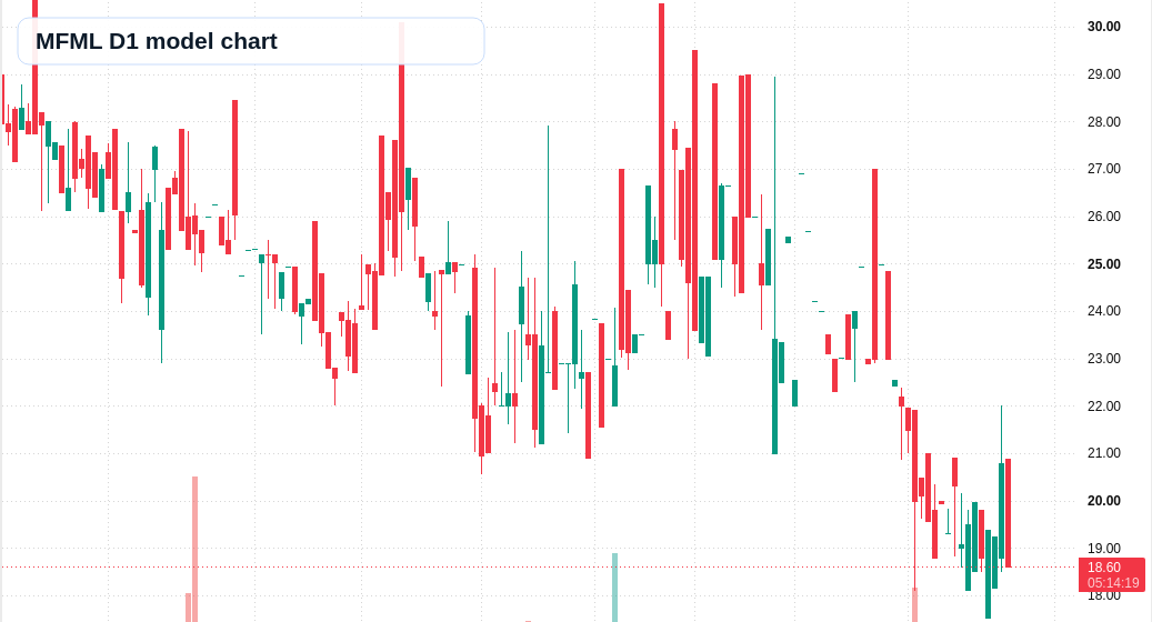 MFML D1 TradingView chart