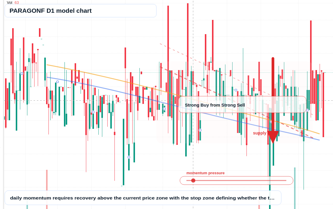 PARAGONF D1 TradingView chart