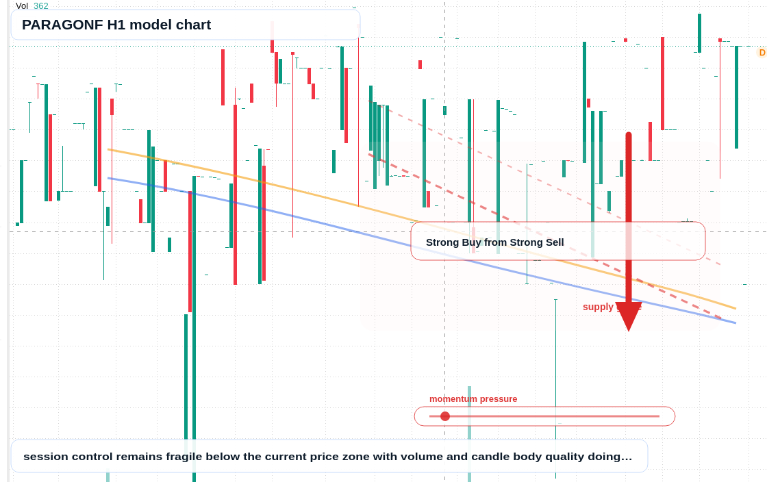 PARAGONF H1 TradingView chart