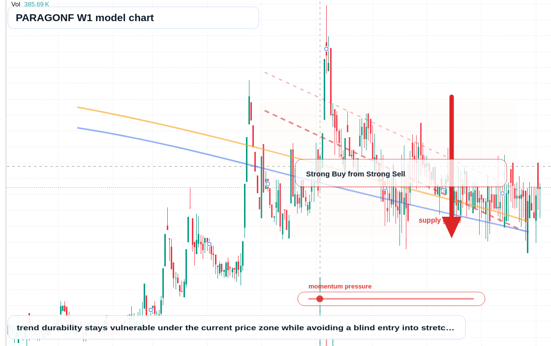 PARAGONF W1 TradingView chart
