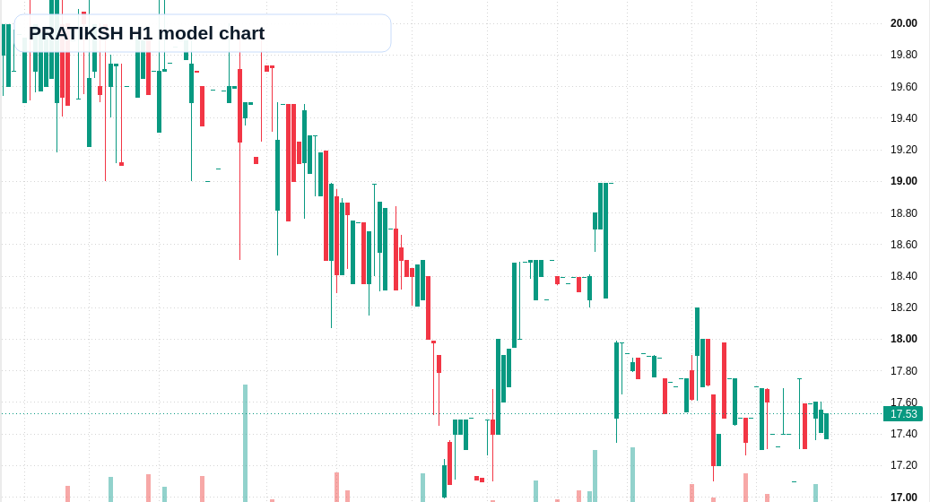 PRATIKSH H1 TradingView chart