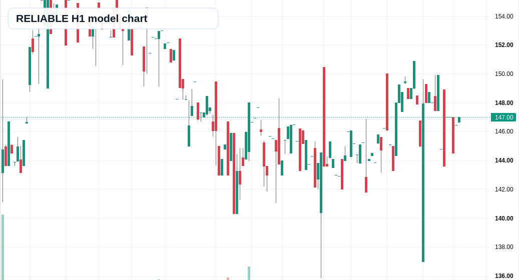 RELIABLE H1 TradingView chart