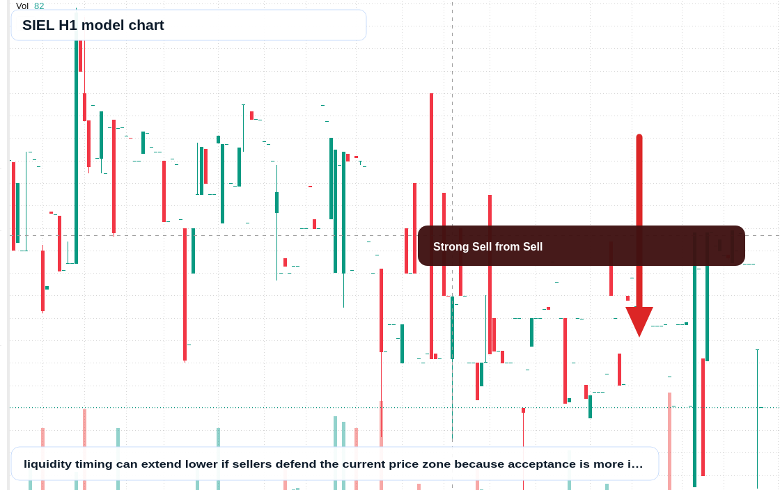 SIEL H1 TradingView chart