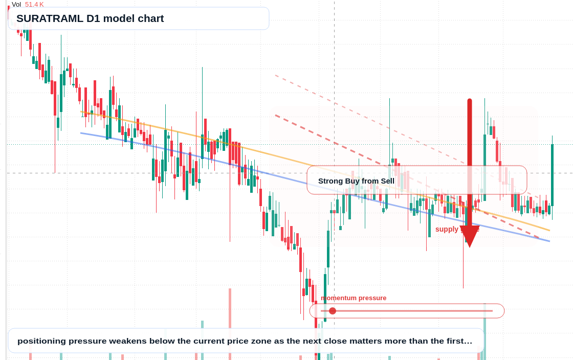 SURATRAML D1 TradingView chart