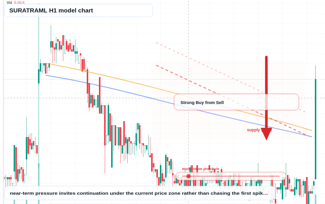 SURATRAML H1 TradingView chart