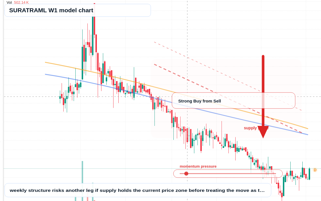 SURATRAML W1 TradingView chart