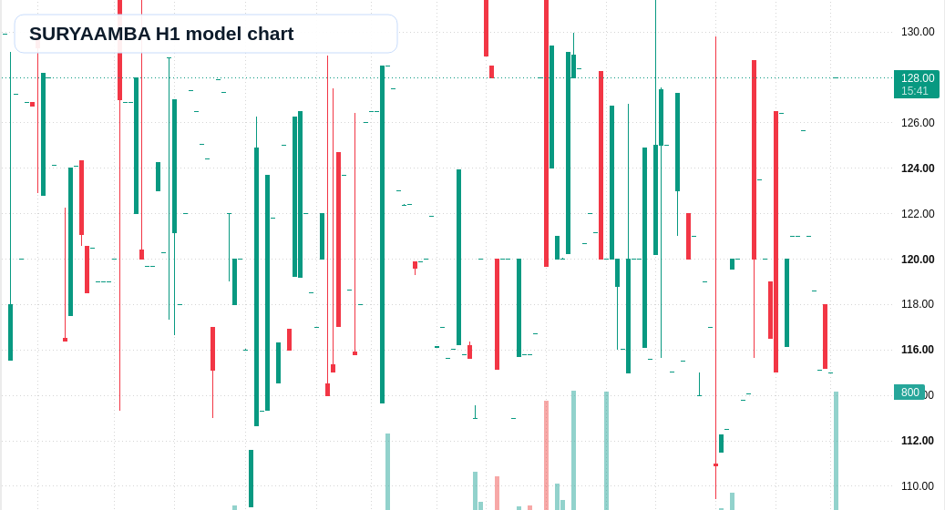 SURYAAMBA H1 TradingView chart