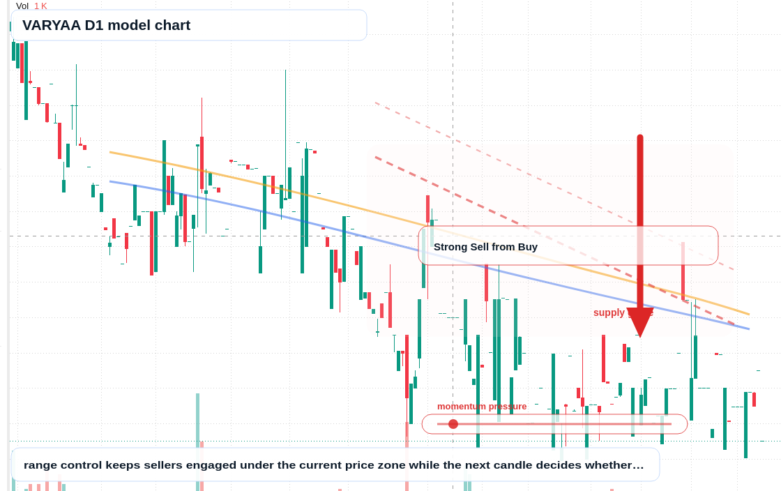 VARYAA D1 TradingView chart