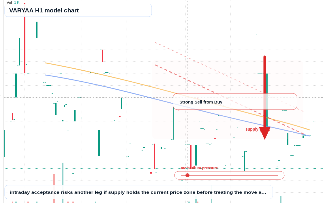 VARYAA H1 TradingView chart