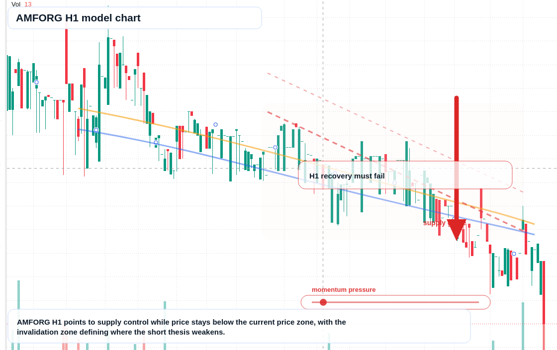 AMFORG H1 TradingView chart