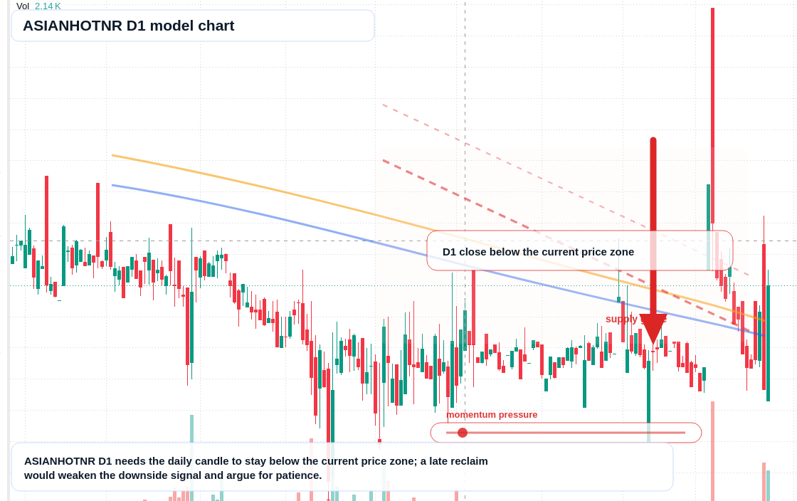 ASIANHOTNR D1 TradingView chart
