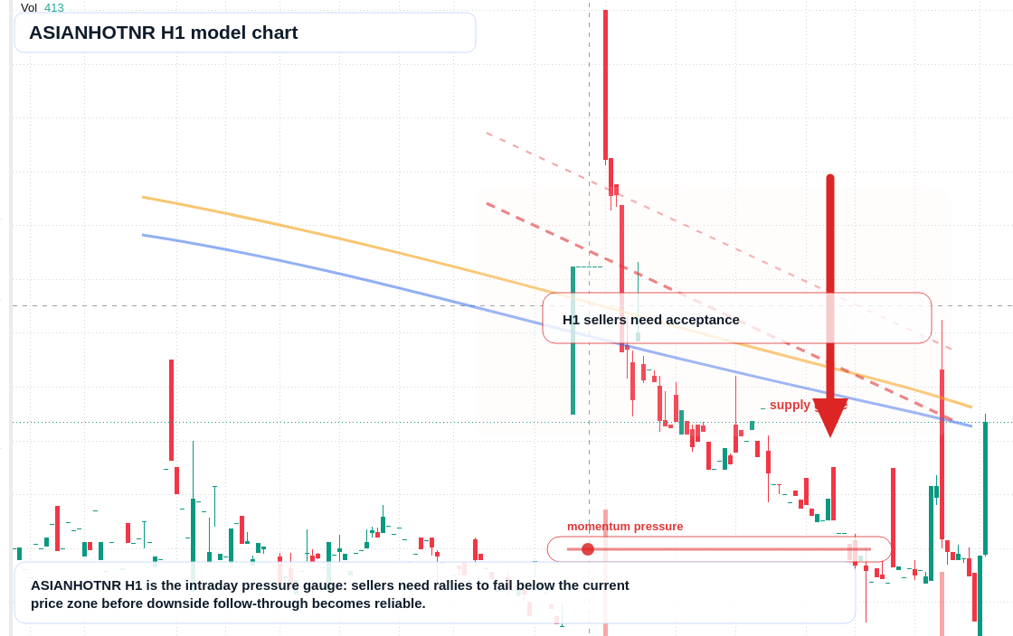 ASIANHOTNR H1 TradingView chart
