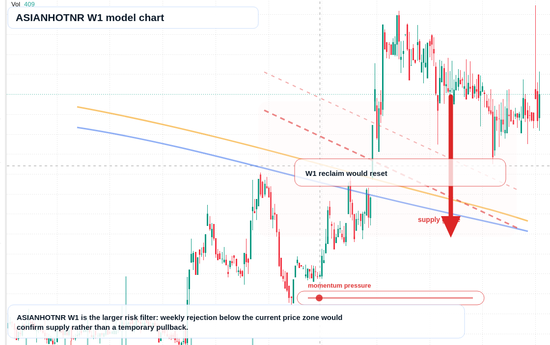 ASIANHOTNR W1 TradingView chart