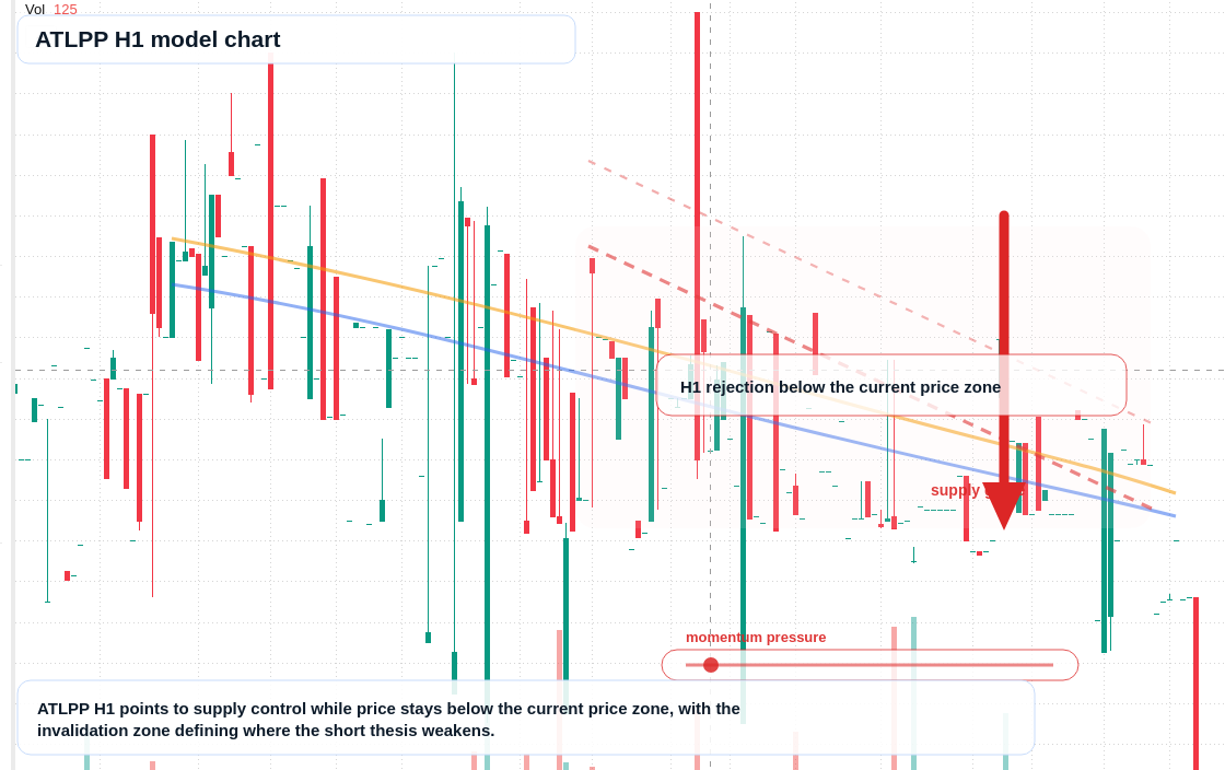 ATLPP H1 TradingView chart