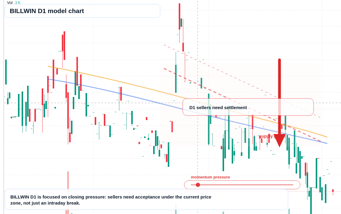 BILLWIN D1 TradingView chart