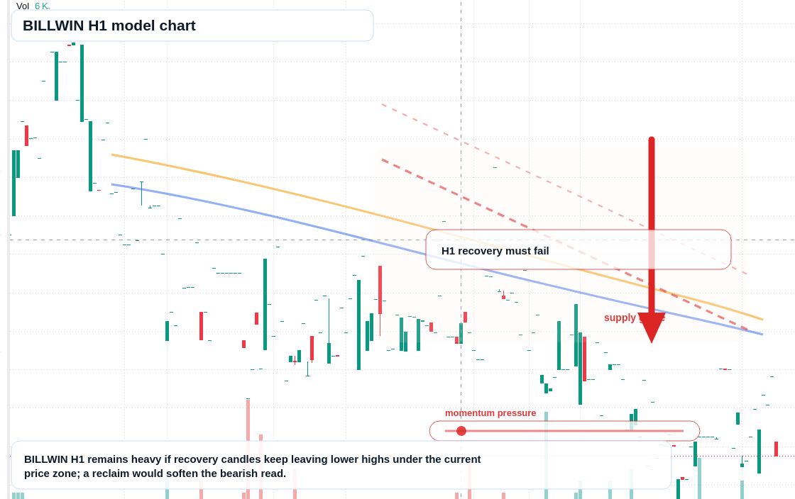 BILLWIN H1 TradingView chart