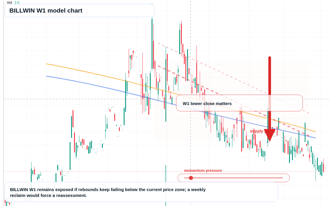 BILLWIN W1 TradingView chart