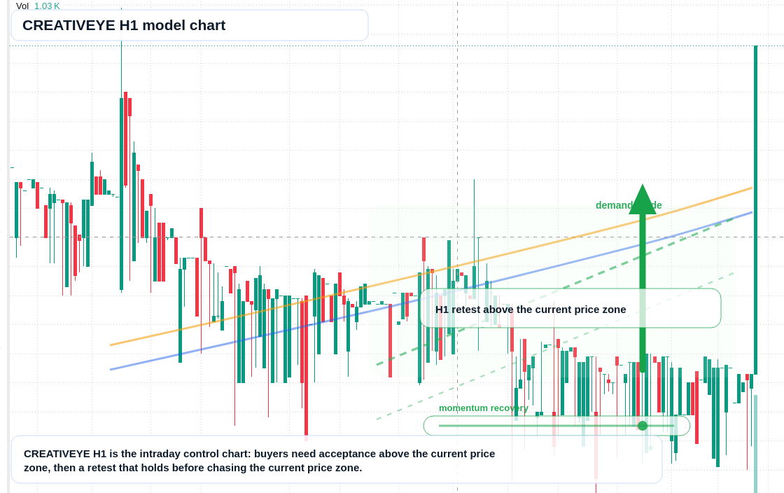 CREATIVEYE H1 TradingView chart