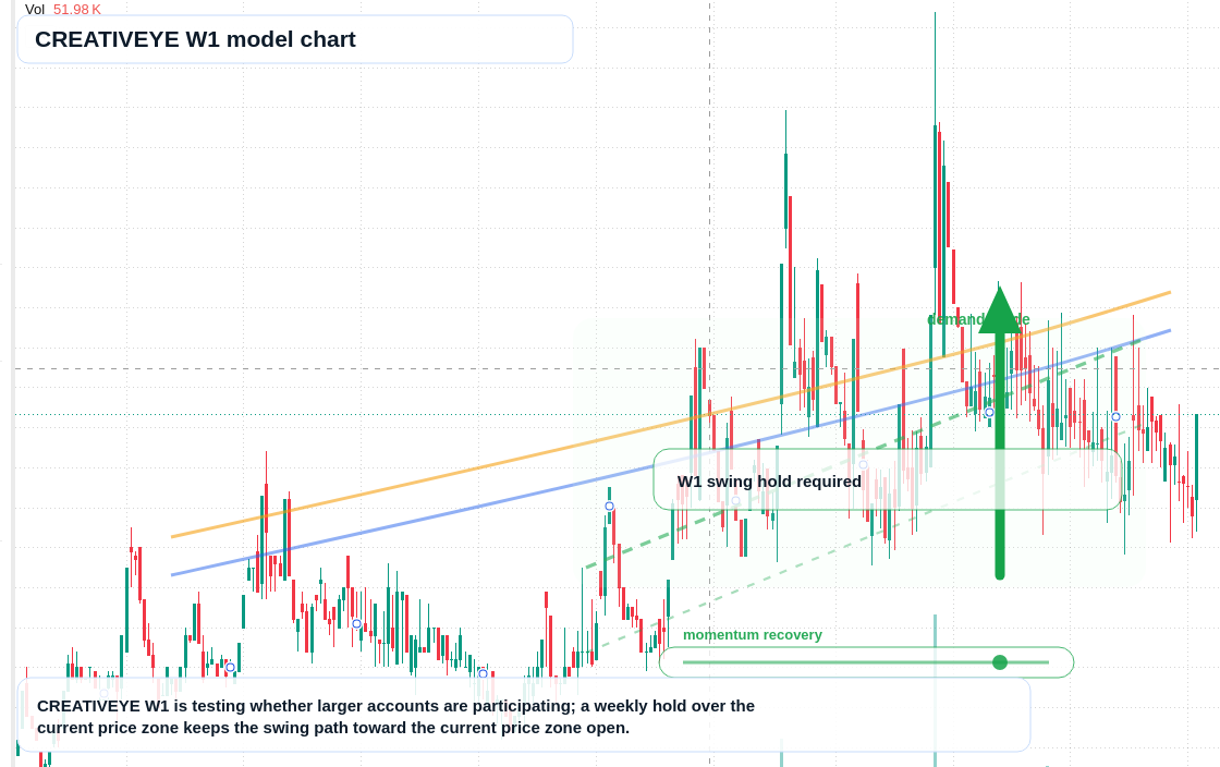 CREATIVEYE W1 TradingView chart
